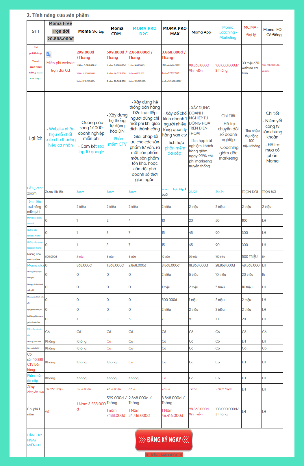 Bảng Giá Dịch VụMOMA MARKETING