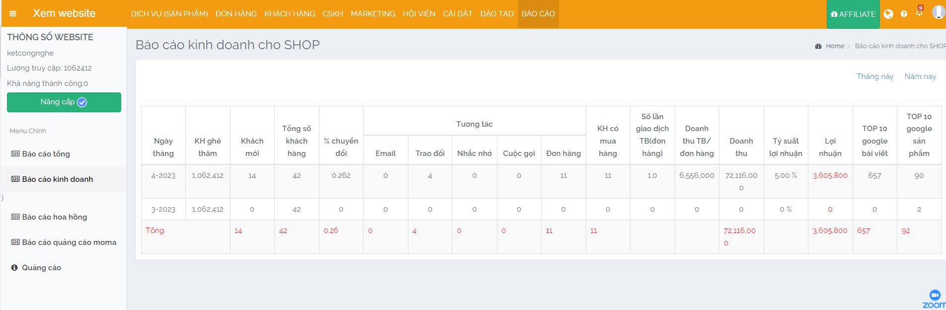 Review hãng taxi Sao Đỏ: giá cước, dịch vụ, số hotline